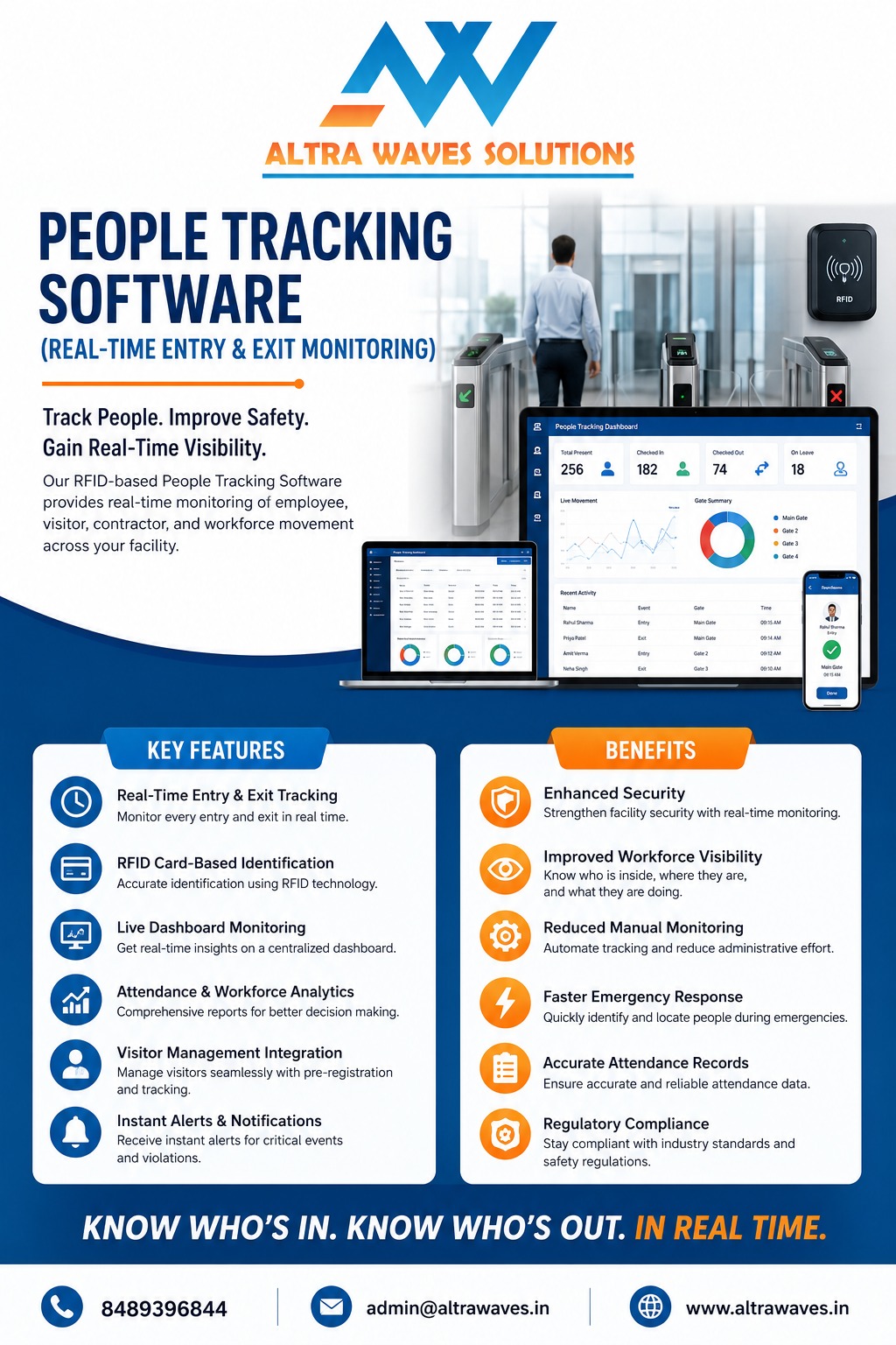 People Tracking Software for real-time employee and visitor monitoring